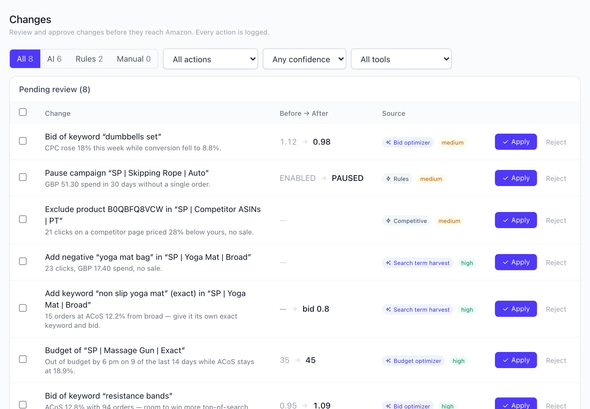 Changes page: pending bid, budget, keyword and negative changes with the reason, before and after values, the source and Apply or Reject