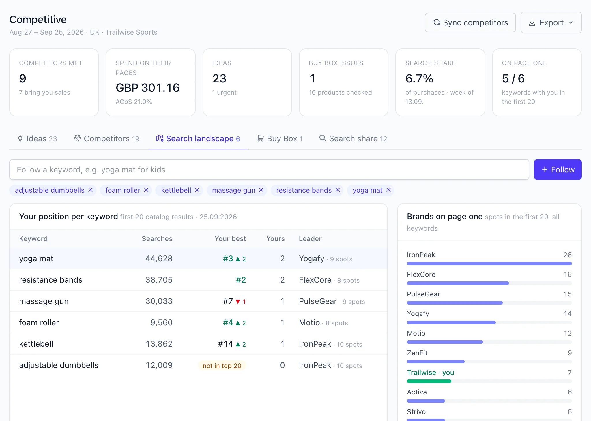 Competitive page with the search landscape: your best position per keyword, the leading brand and the brands holding page one