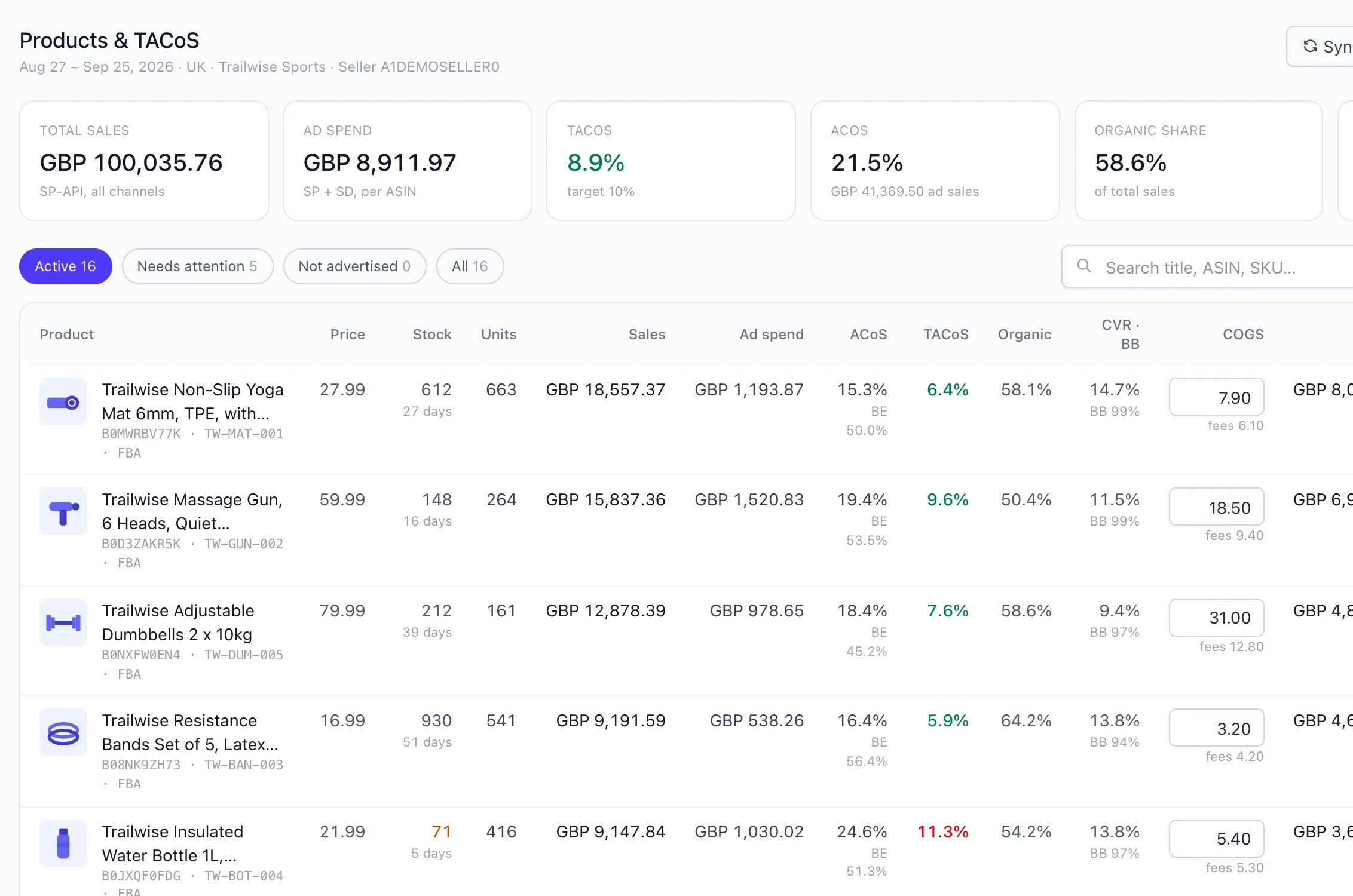 Products & TACoS page: total sales, ad spend, TACoS, organic share and profit, then every product with stock, days of cover and ACoS